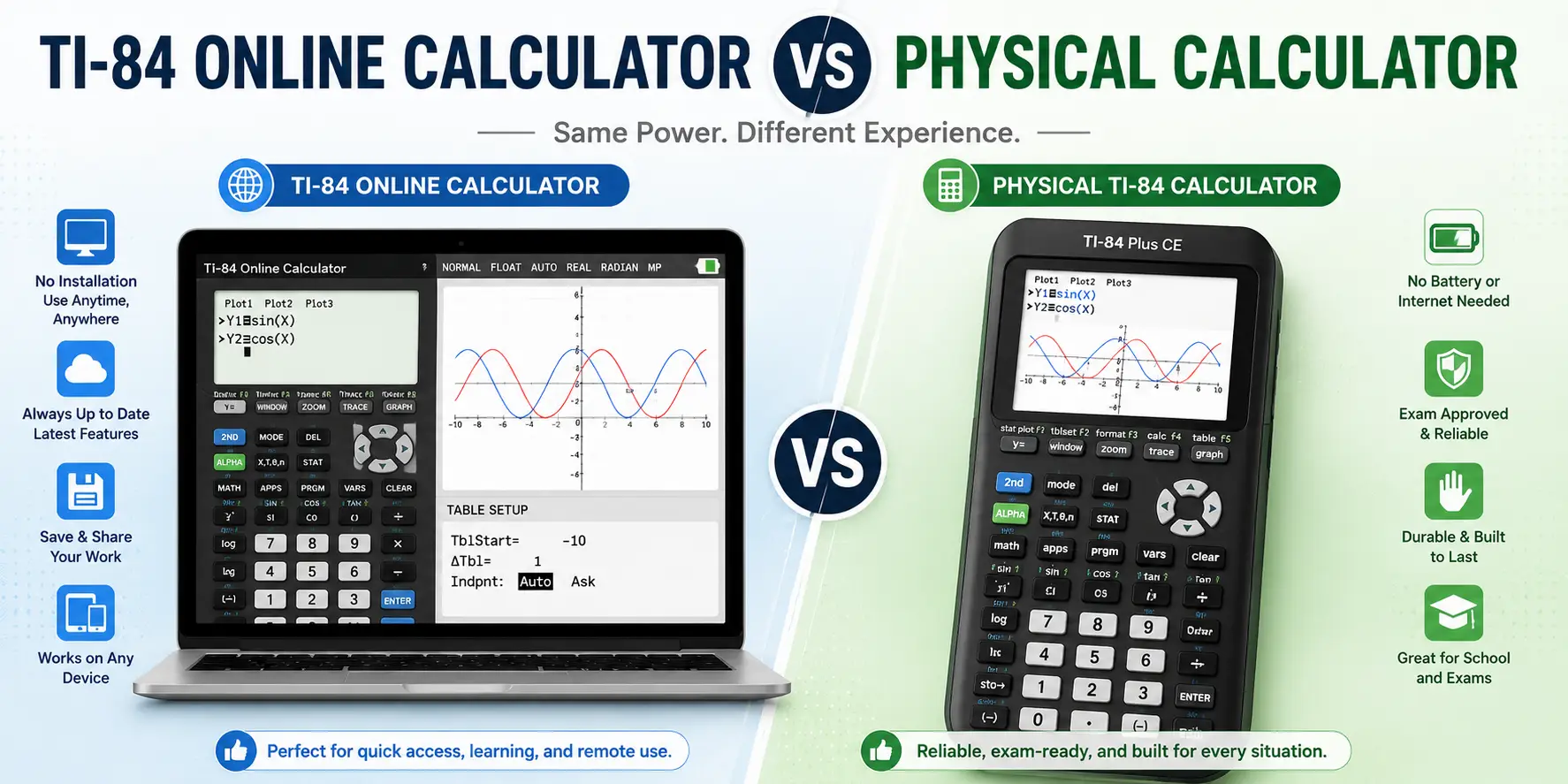 TI-84 Online Calculator vs Physical Calculator: Which One is Better?